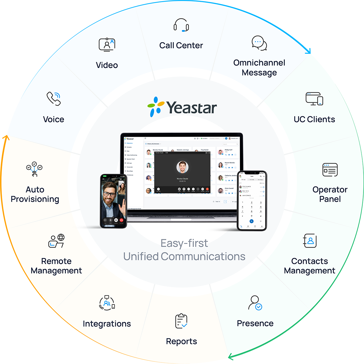 Yeastar Telefonanlage
