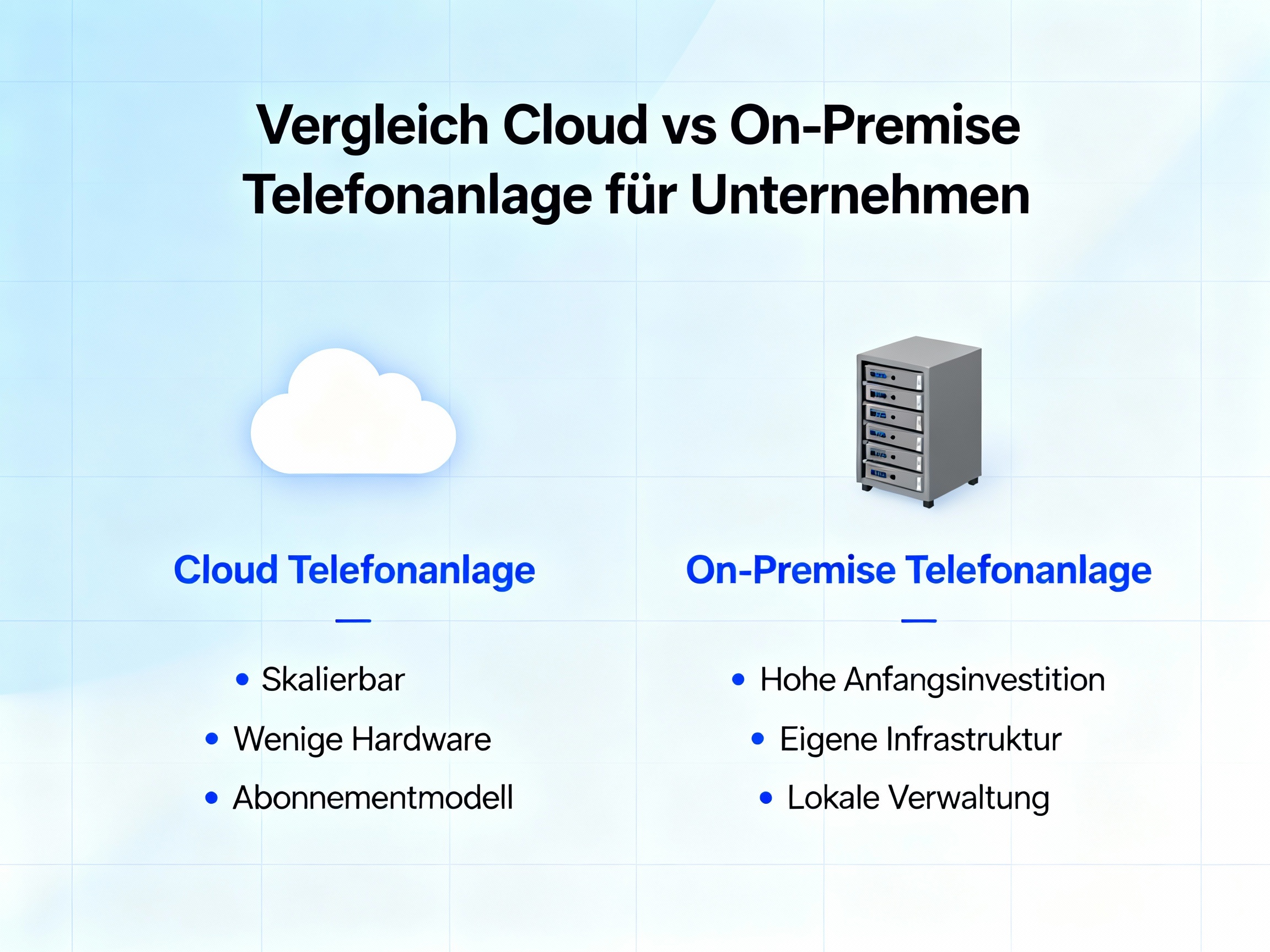 Vergleich Cloud Telefonanlage