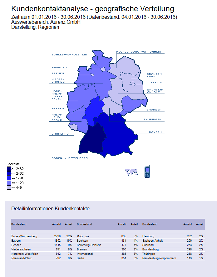 Telefonanalyse